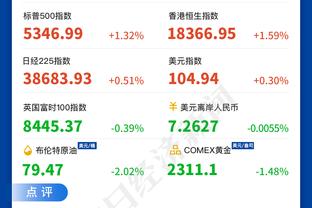 继续努力！康宁汉姆21中9&三分7中2 得到20分5板8助&还有4失误